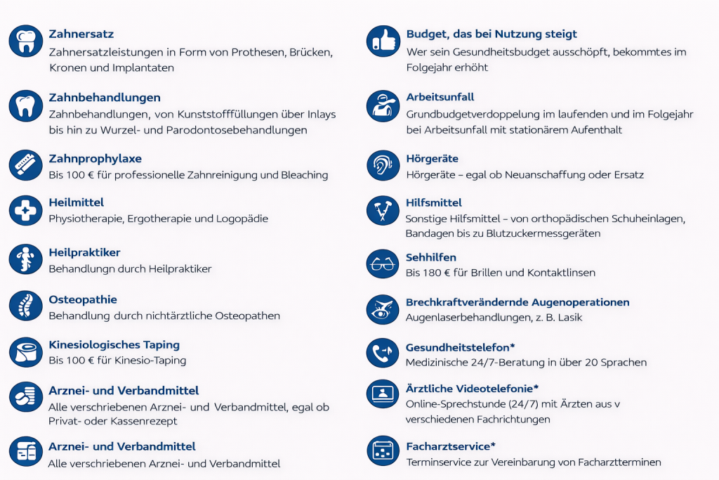 Leistungsübersicht der betrieblichen Krankenversicherung mit Zahnvorsorge, Heilmitteln, Sehhilfen, Hörgeräten und digitalen Gesundheitsservices